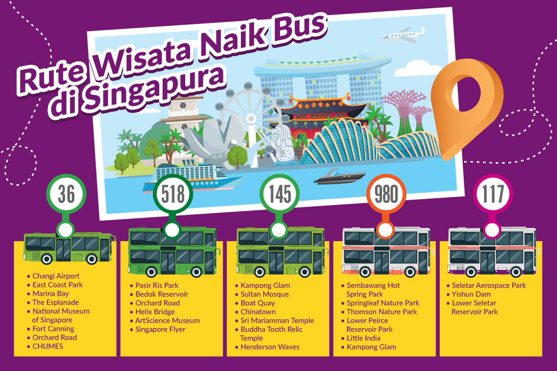 Inilah tempat-tempat wisata yang bisa kamu lihat di masing-masing rute busnya.